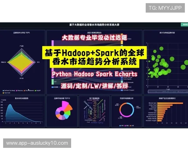 大数据分析提供市场与观众洞察,辅助赛事产品设计 大数据分析提供市场与观众洞察,辅助赛事产品设计
