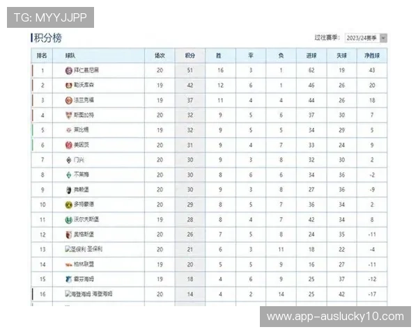 积分榜争冠保级分层加剧,多元风格并存成赛季核心特征 积分榜争冠保级分层加剧,多元风格并存成赛季核心特征