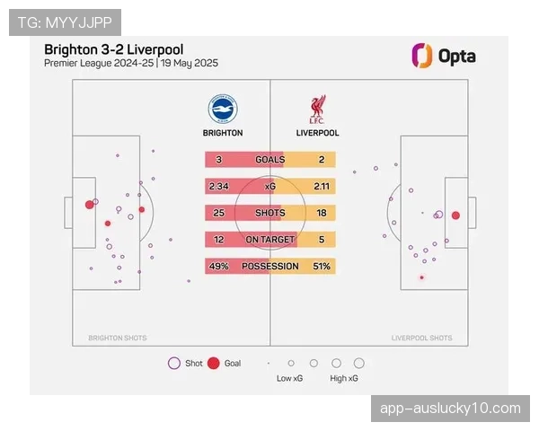 报告显示，英超俱乐部在数据分析软件上的投入连续三年增长