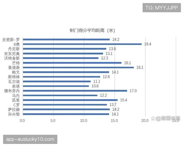 深度分析：大数据模型在英超各队引援与战术制定中的应用深化
